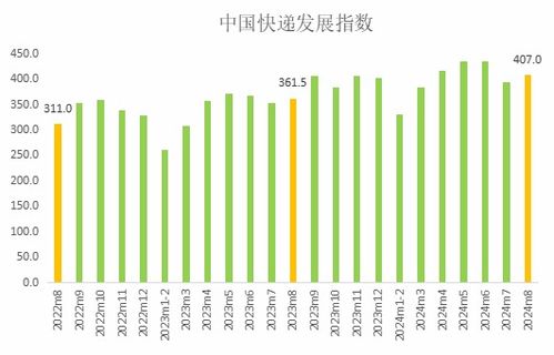 3. 包装费（Packing Charge）