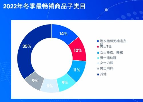 热门商品类别：服饰配件、 化妆品护肤品