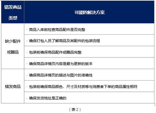 三、 Lazada佣金费率设定