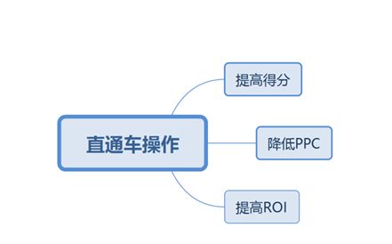 三、合理出价：控制广告成本的艺术
