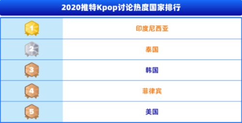 品牌影响力与销量正相关