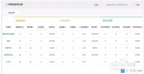 精心编辑商品标题和描述， 包含关键信息，提高搜索引擎匹配度
