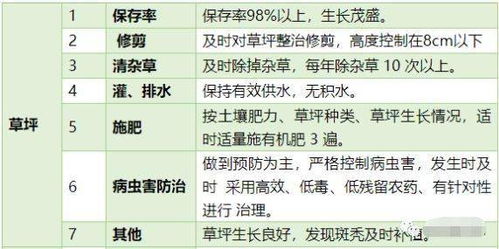 二、卖家级别评定标准