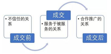 直通车促进成交的与反思