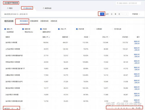 2. 利用生意参谋寻找