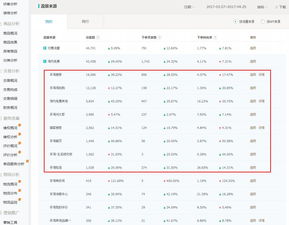 三、 手淘“有好货”的推广与流量来源