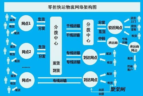 1. 货物包装与标识