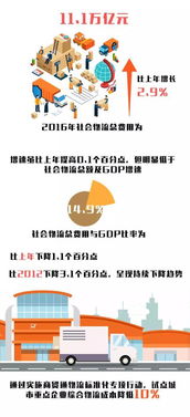 二、 电子商务环境下的物流管理创新策略分析