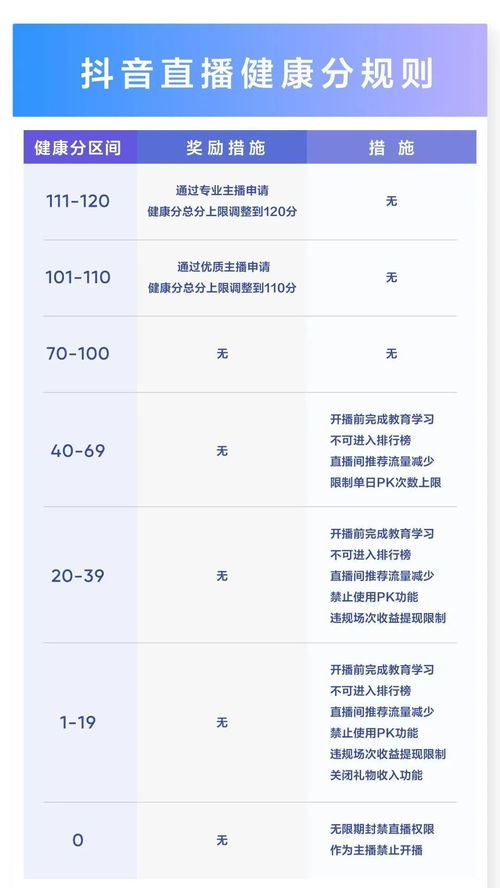 制定公约， 服务虚拟主播行业