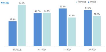 德国买家的消费偏好