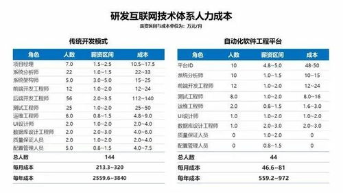 一、 速卖通7日上网率考核现状