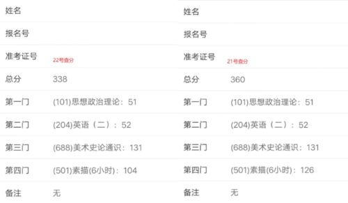 一、 淘宝补单公式概述