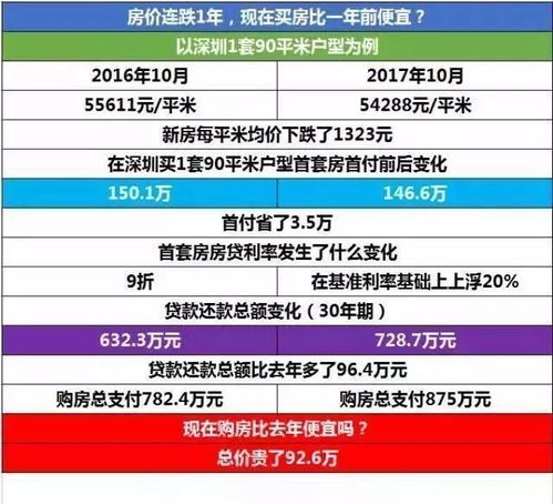 一、 引力魔方加购率概述