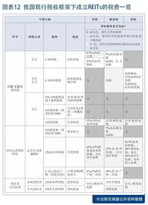 美国税务制度解析