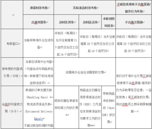 包裹处理与替代方案