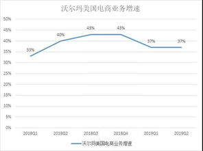 特色配送服务收费