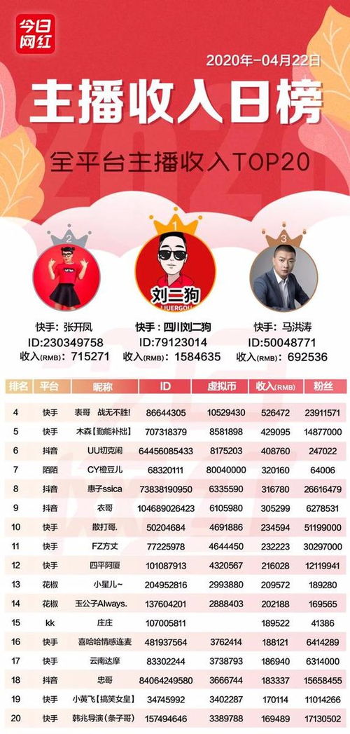 三、主播侧收益与口播话术建议