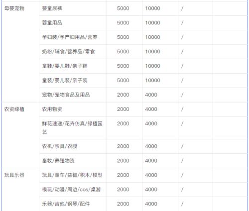 0元入驻试运营规则及退出条件
