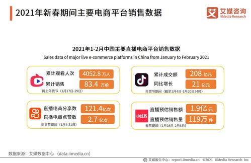 电商浪潮中的现实困境