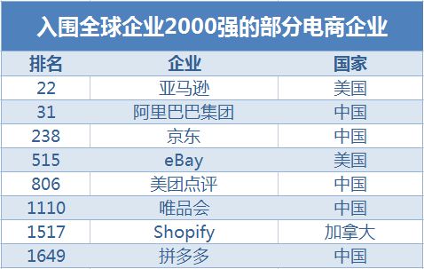 7. 中国远洋（China Shipping）