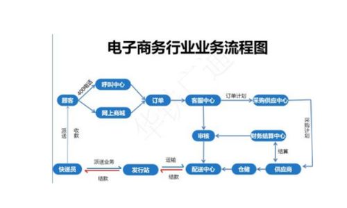 电商运营值得干一辈子吗？