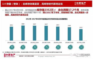 精细化库存策略， 保证不断货的一边节省资金