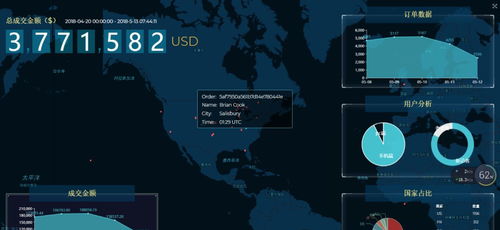 算法的与新手常犯的错误
