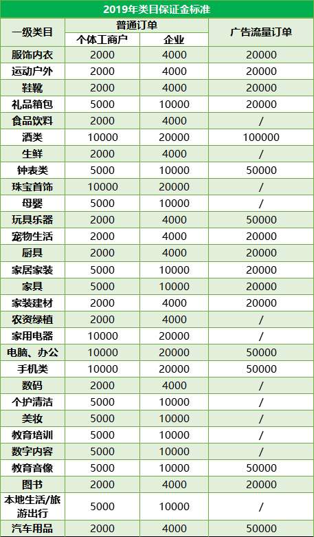 一、 抖音跨境保证金的概念与作用