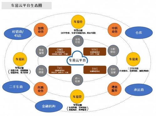 第二部分：货运行业发展现状及挑战