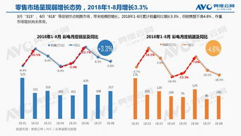 深入分析Ozon促销活动指标的意义