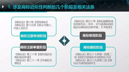 二、 新加坡商标注册流程详解