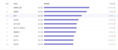春装换季， 防晒服销量飙升