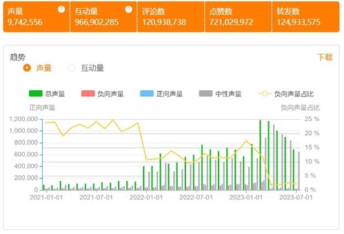 社交媒体平台的多元化运用