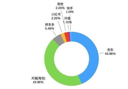 标签信息与消费者信任度