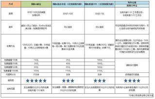 三、 国际货运代理的基本要求