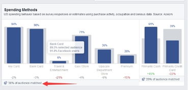 3. 利用Facebook Insights