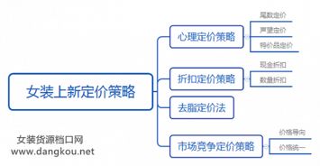 二、 一件代发定价策略