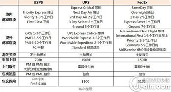 区域层面策略调整与影响