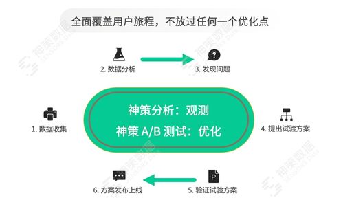 独立站的深层品牌连接与营销策略