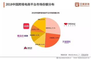 市场份额32%的行业龙头， 适合中小卖家的轻运营模式