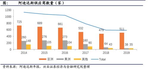 一、 绿色科技引领潮流，SHEIN打造环保品牌形象