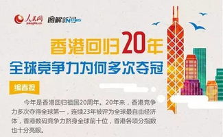 全球机遇下的香港：设立分公司的战略考量