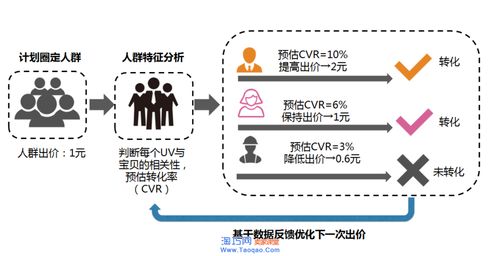 策略二：智嫩调价