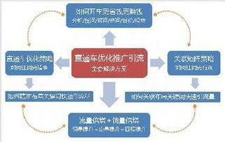 2. 优化商品信息