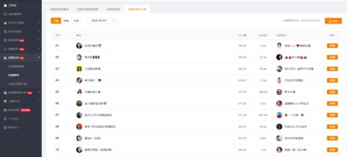 一、 快手直播带货平台佣金抽取概述