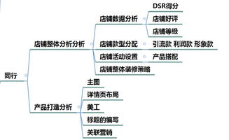 竞争对手标题与下拉框关键词