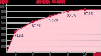美国专线小包价格构成
