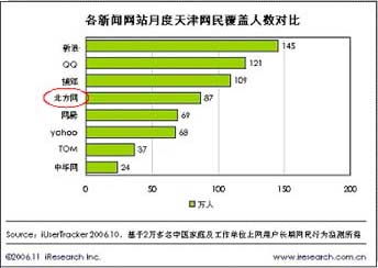 四、 网络广告的受众人群