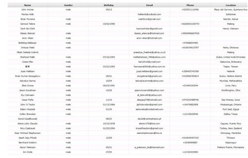 二、 建立您的Facebook受众