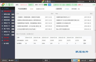 淘宝店铺提升流量软件概述